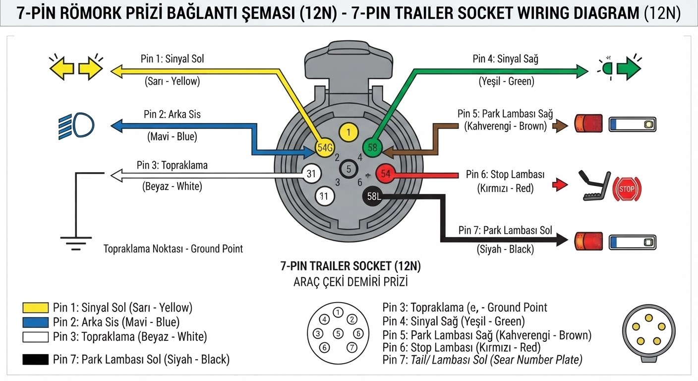 Çeki Demiri Elektrik Tesisatı Seti - 7 Pin Standart