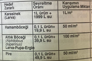 İzan Zararlı ve Pire İlacı 1 Litre