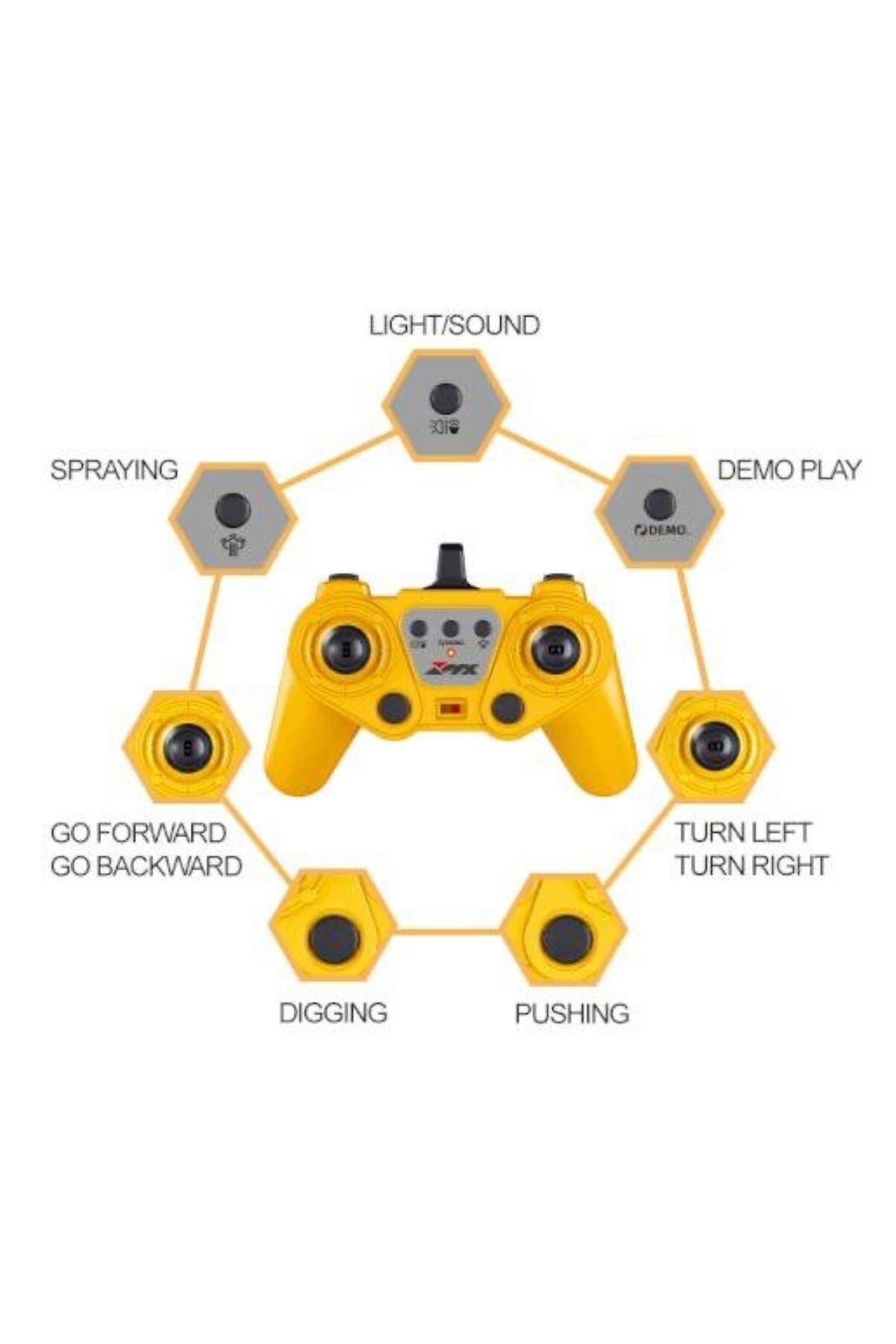 1:18 Uzaktan Kumandalı Şarzlı Yükleyici-Uzaktan Kumandalı Araçlar