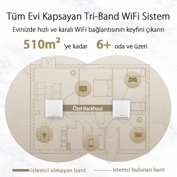 ASUS ZENWIFI AX XT8 AX6600 Dual Band EV Ofis Tipi Gaming Router 2-li paket
