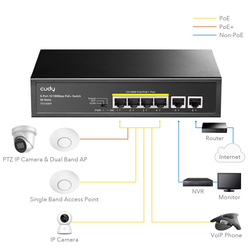 CUDY 6port / 4port PoE 60w 10/100 2-Uplink Yönetilemez Metal Switch FS1006P