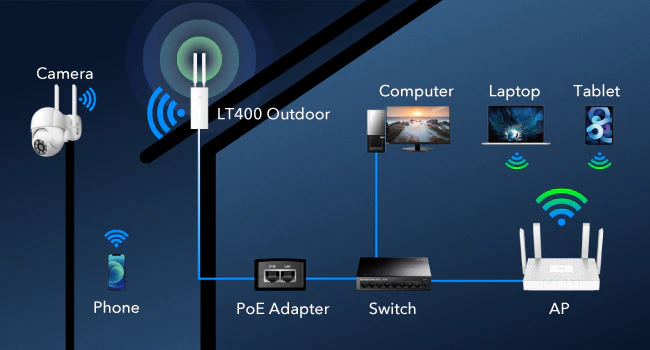 CUDY LT400 Outdoor N300 Harici 4G LTE Router