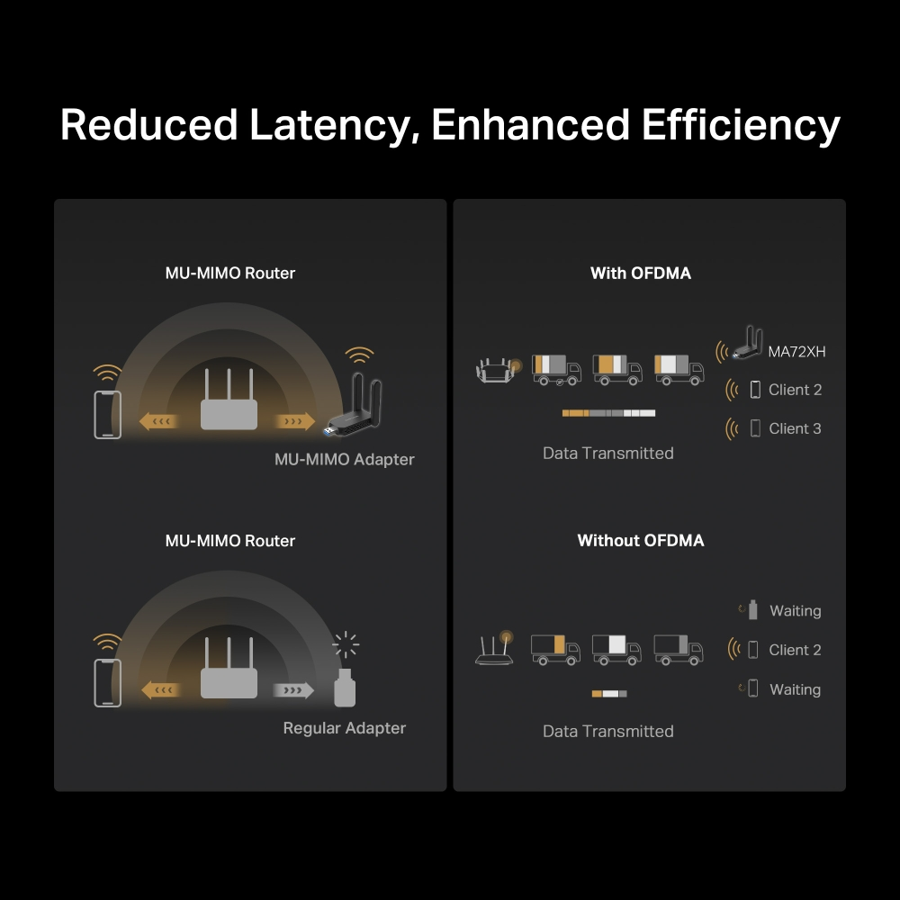 MERCUSYS MA72XH WIFI6 AX1800 Çift Bant Usb Kablosuz Ağ Adaptörü