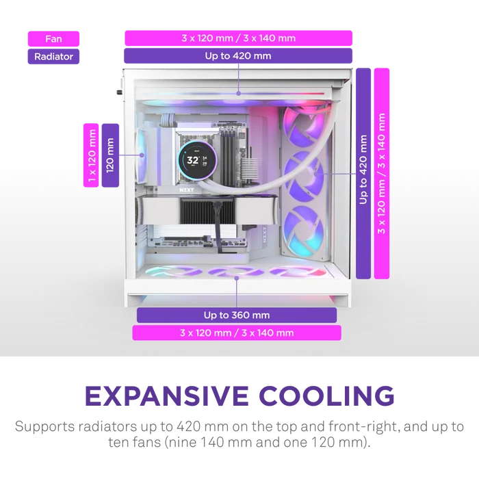 NZXT H9 FLOW RGB 2025 ARGB CM-H92FW-P1 Gaming Mid-Tower PC Kasası Beyaz