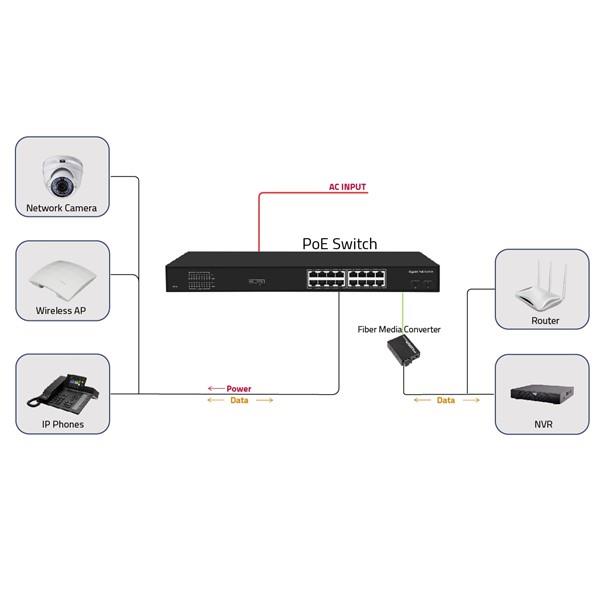 ODS 16port 200w FULL PoE 08ODS-16GP2S-200 GIGABIT 2X SFP Yönetilemez Switch