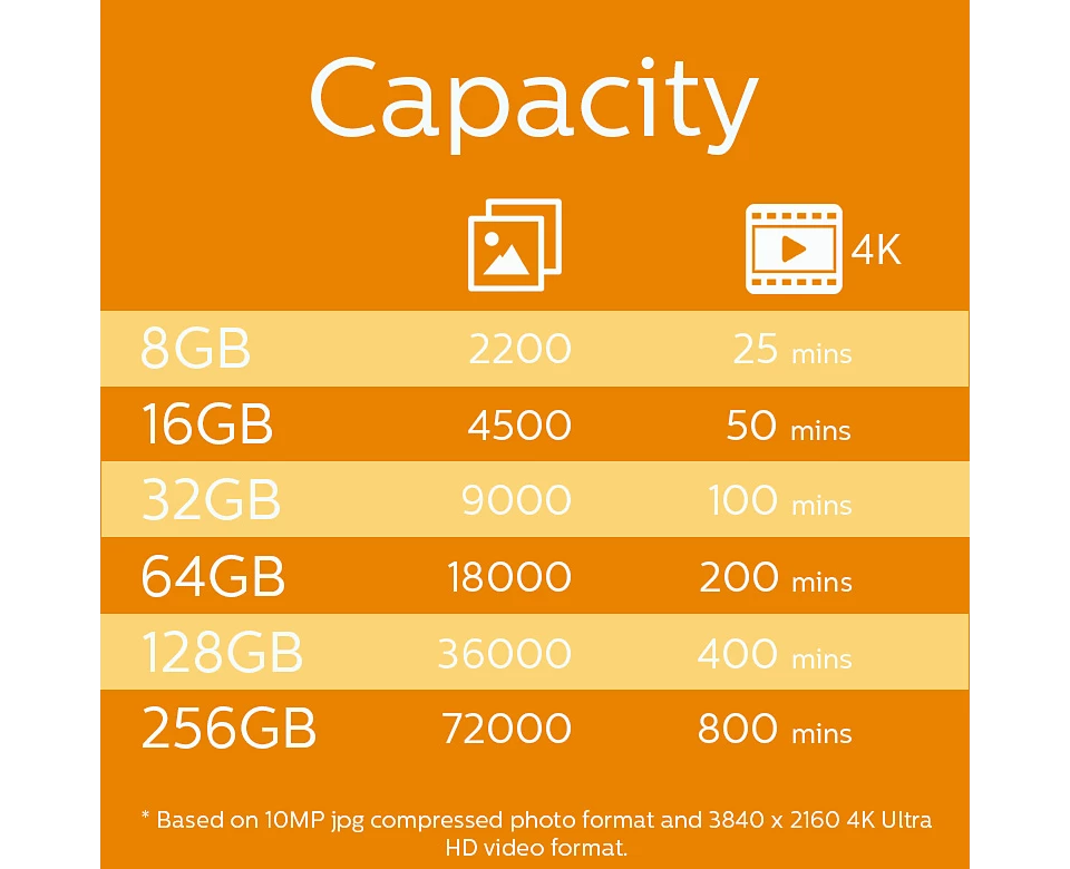 PHILIPS MicroSD 128GB FM12MP45B/00 Class10 Hafıza Kartı