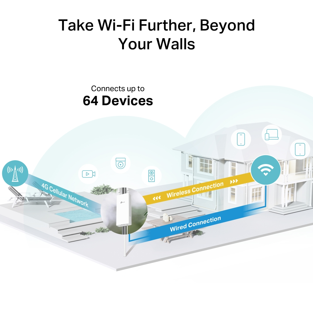TP-LINK ARCHER MR402 OUTDOOR 4G LTE AC1200 Çift Bant Harici Access Point