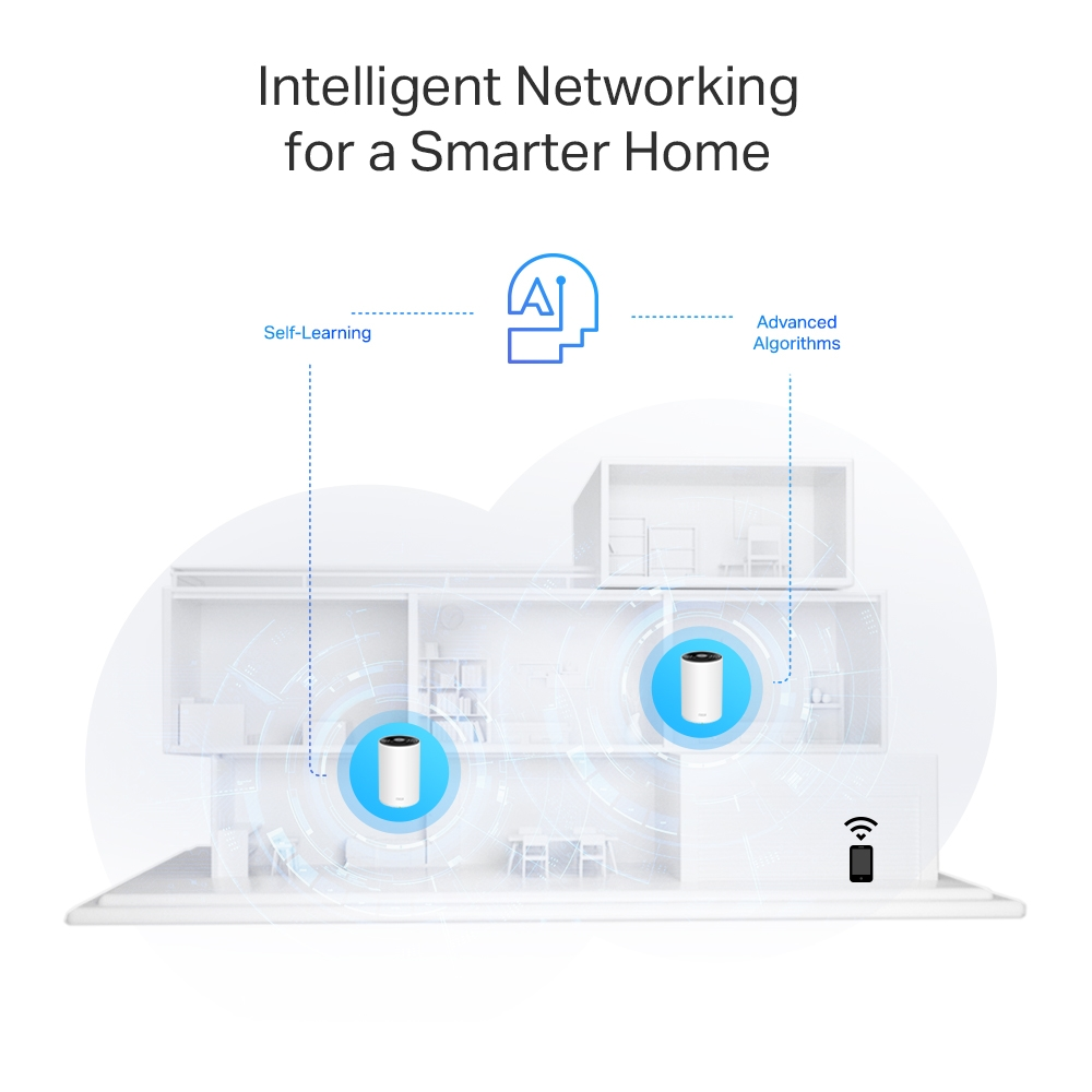 TP-LINK DECO PX50-3P+G1500 WIFI6 AX3000 Powerline Çift Bant Mesh Router 3'lü paket