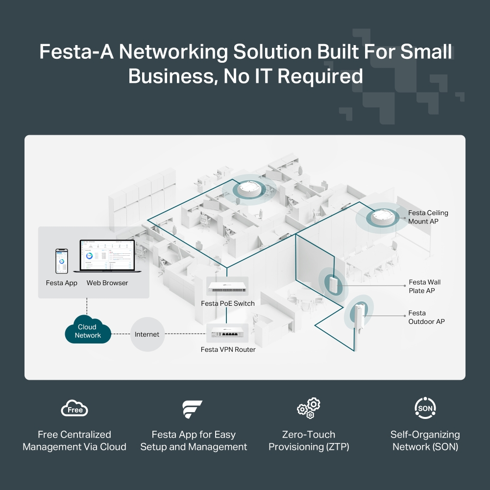 TP-LINK FESTA F65 WIFI5 AC1200 Gigabit Kurumsal Access Point Tavan Tipi