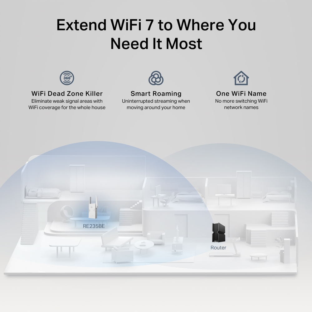 TP-LINK RE235BE WIFI7 BE3600 Çift Bant Menzil Genişletici Priz Tip