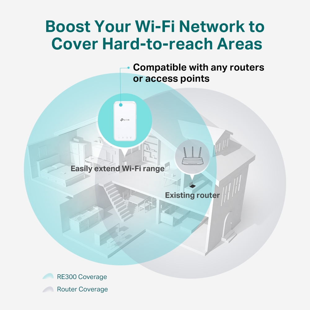 TP-LINK RE300 WIFI5 AC1200 Menzil Genişletici Priz Tip