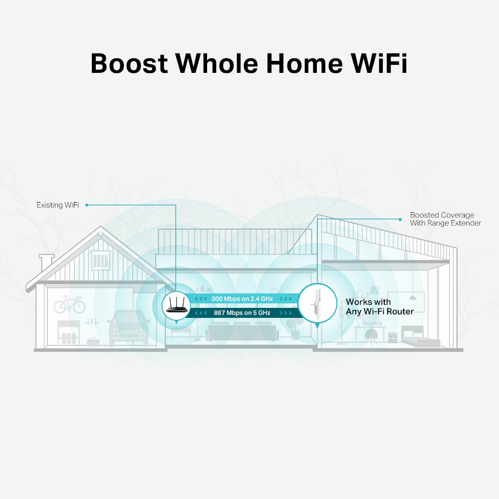 TP-LINK RE315 WIFI5 AC1200 Menzil Genişletici Priz Tipi