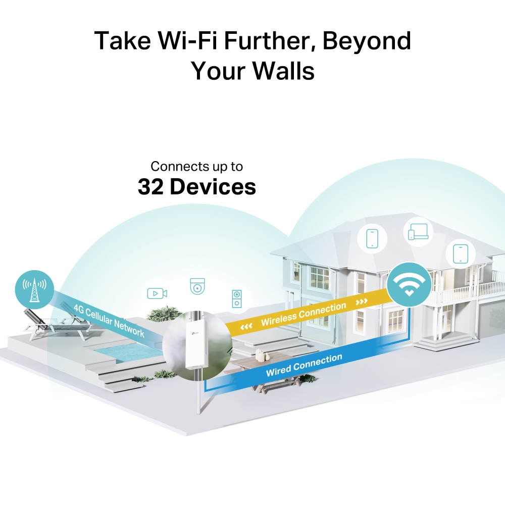 TP-LINK TL-MR100-Outdoor WIFI4 N300 4G LTE Harici Router