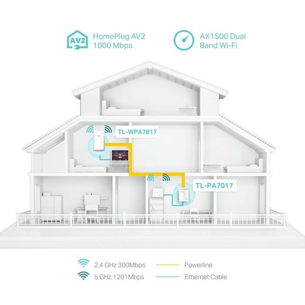 TP-LINK TL-WPA7817 KIT AV1000 Gigabit Powerline AX1500 Wi-Fi 6 Kiti