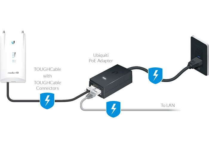 UBIQUITI POE 24V-12W 24V 0.5A ETHERNET ADAPTOR