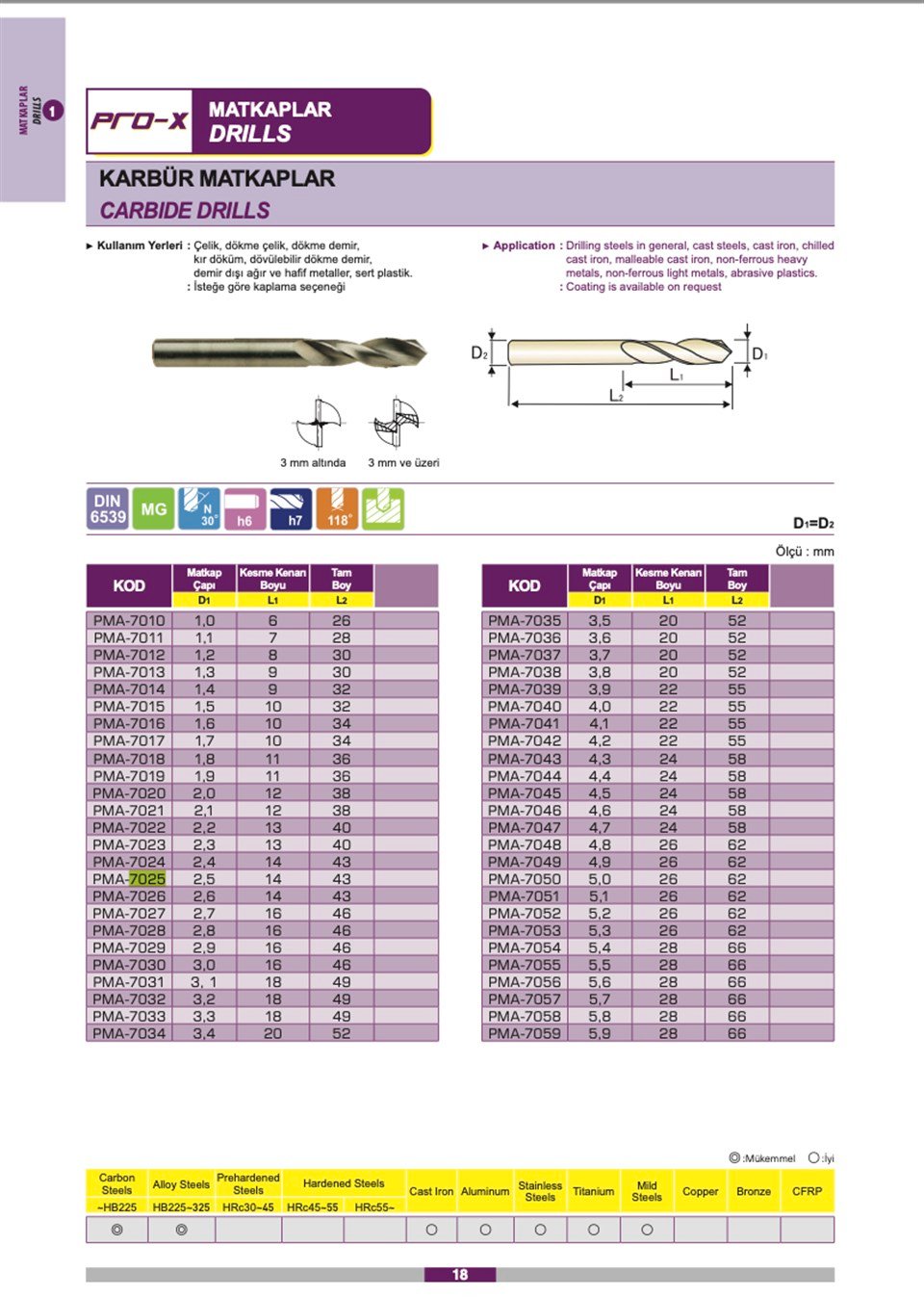 Pro-X PMA-7025 Karbür Matkap Ucu Ø2.5 mm (Çap)