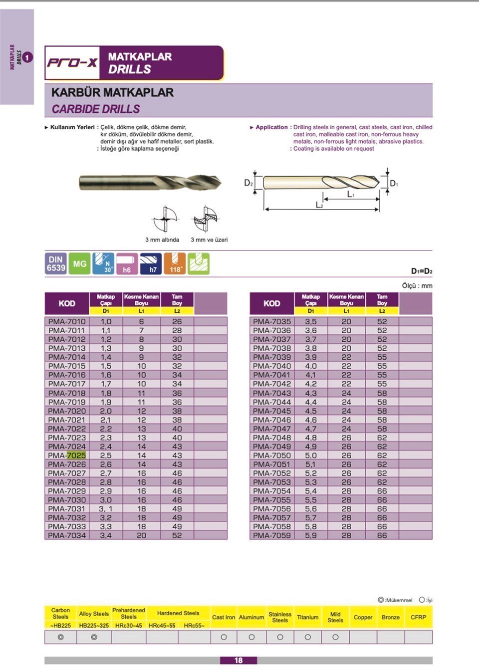 Pro-X PMA-7025 Karbür Matkap Ucu Ø2.5 mm (Çap)