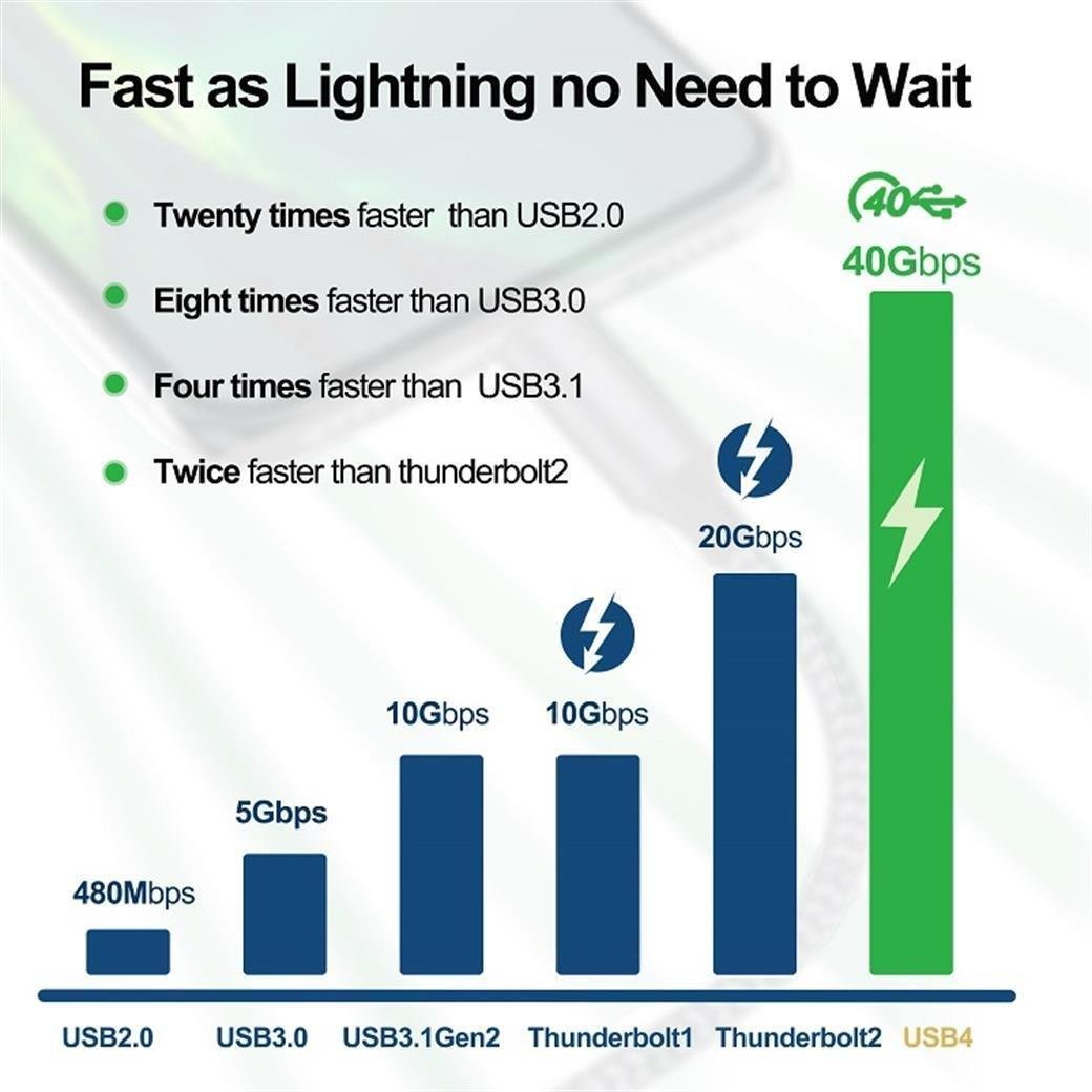 LivX Action Thunderbolt 4 Type C Kablo 100 W PD Şarj 3 Metre 40 Gbps Veri ve Görüntü Aktarım Kablosu Örgülü Kablo TH03