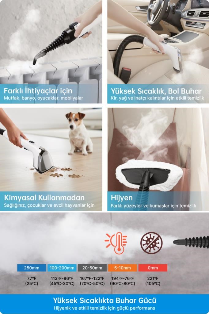 Livenzi SY-F01A Halı ve Koltuk Yıkama & Buharlı Temizlik Makinesi 2'si 1 Arada