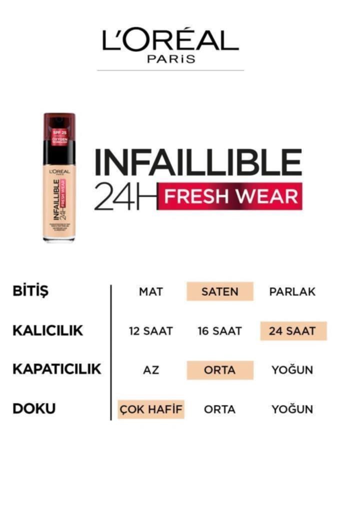 L'Oréal Paris Infaillible 24h Fondöten 125 Natural Rose