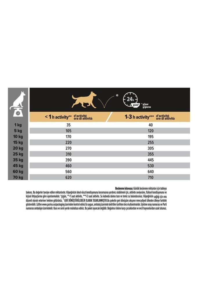 Pro Plan Köpek Maması Orta Irk Yetişkin Köpek Maması Kuzu Etli 3 kg