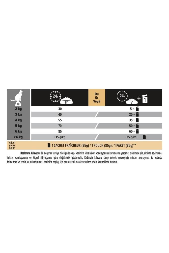 Pro Plan Tavuklu Kedi Maması 3 kg