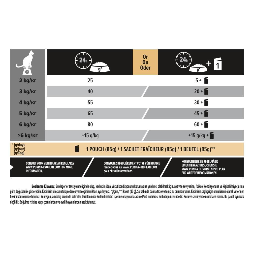 Proplan Hindi Etli Kısırlaştırılmış Kedi Maması 12 Kg