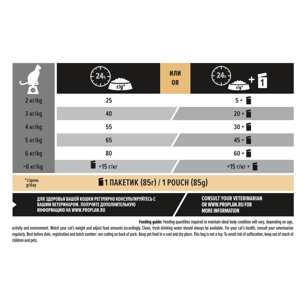 Proplan Sterilised Hindili Kısırlaştırılmış Kedi Maması 10 Kg