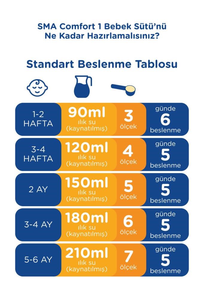 SMA Comfort 1 0-6 Ay Bebek Sütü 800 g