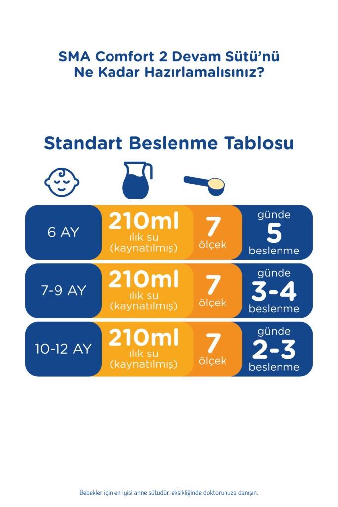 SMA Comfort 2 6-12 Ay Devam Sütü 800 g