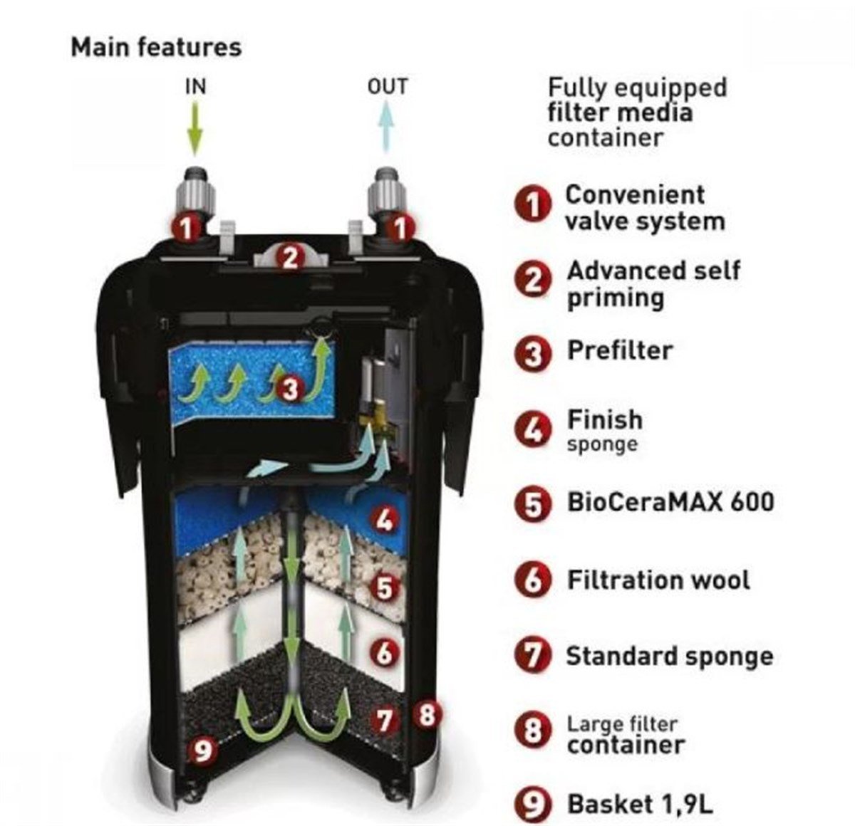 AQUAEL FILTER ULTRAMAX 20005905546314282