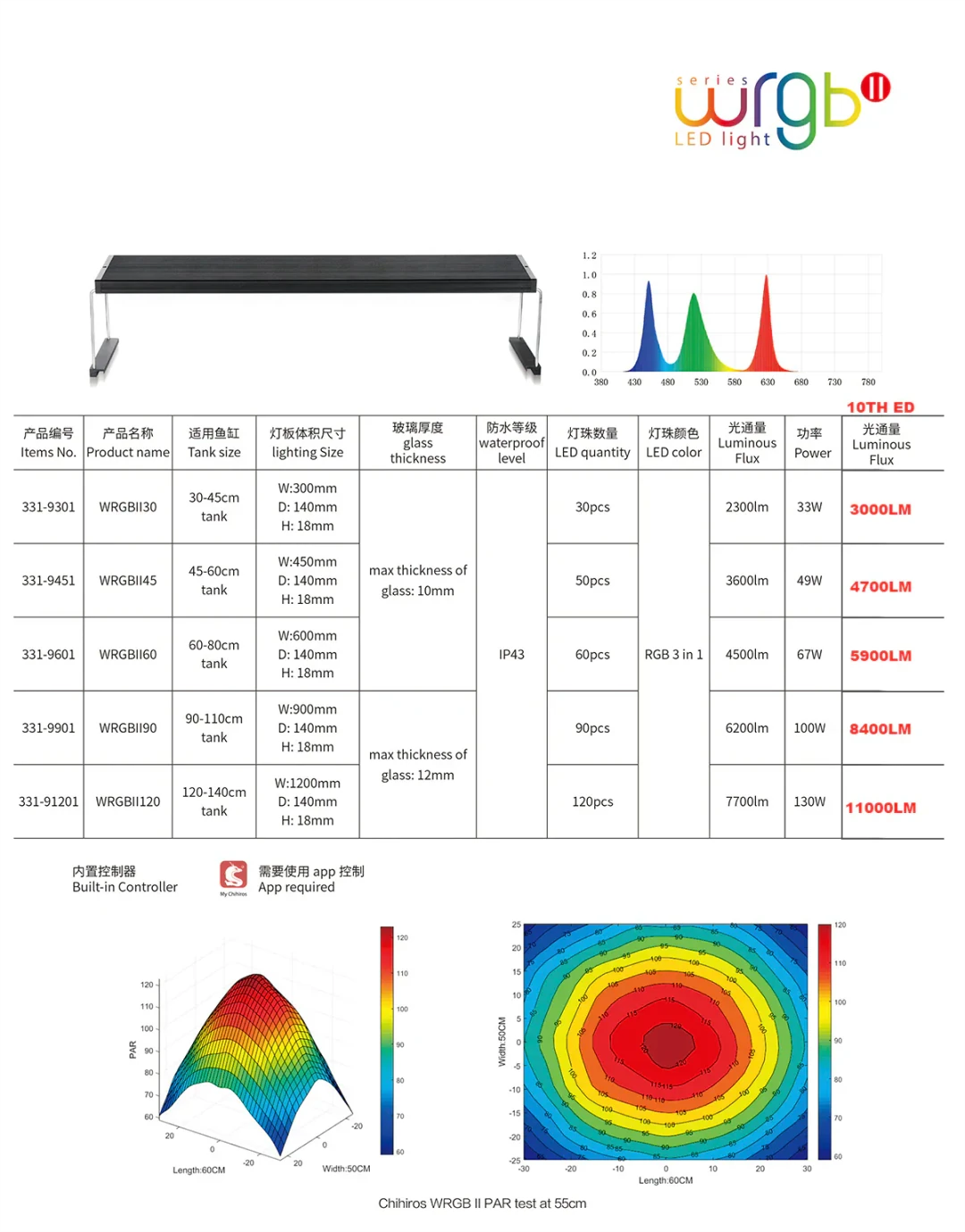 Chihiros wrgb II 90cm (10.th edition) LED Aydınlatma6974333540462
