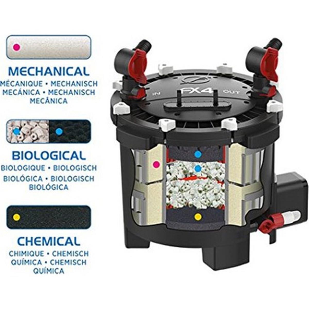 FLUVAL FX4 FİLTRE 2600 LT/H015561102148