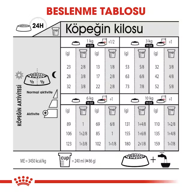 ROYAL CANIN CCN MINI STERILISED 3 KG YETİŞKİN KURU K3182550894128