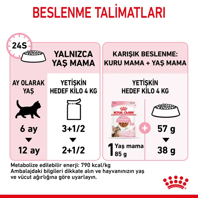 ROYAL CANIN KITTEN STERILISED GRAVY 50SC BSGR9003579007136