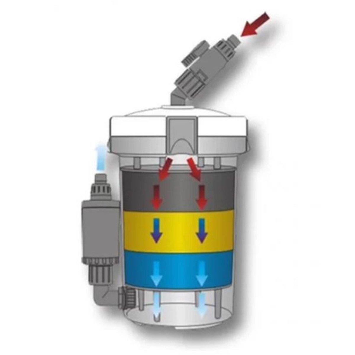 SUNSUN DIŞ FİLTRE 400 LT/H 6 W SİYAH6955974957888