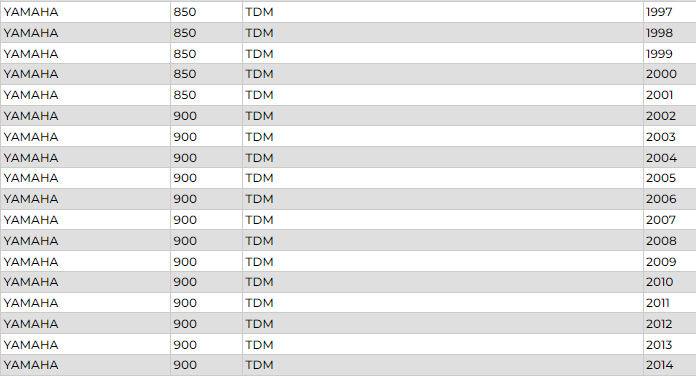 LP YT12B SLA Motosiklet Aküsü