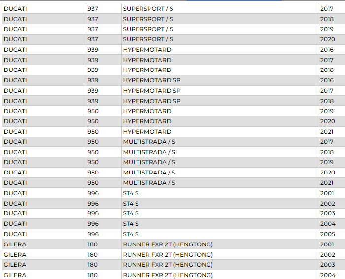 LP YT12B SLA Motosiklet Aküsü