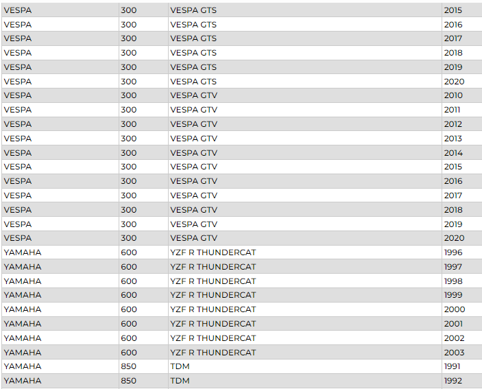 LP YTX12 SLA Motosiklet Aküsü