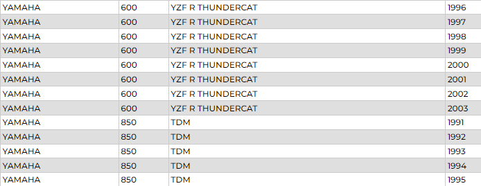 LP YTX12 SLA Motosiklet Aküsü