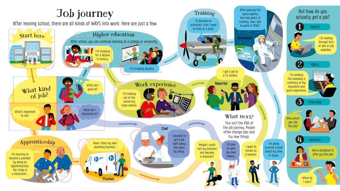 USB - Look Inside Jobs
