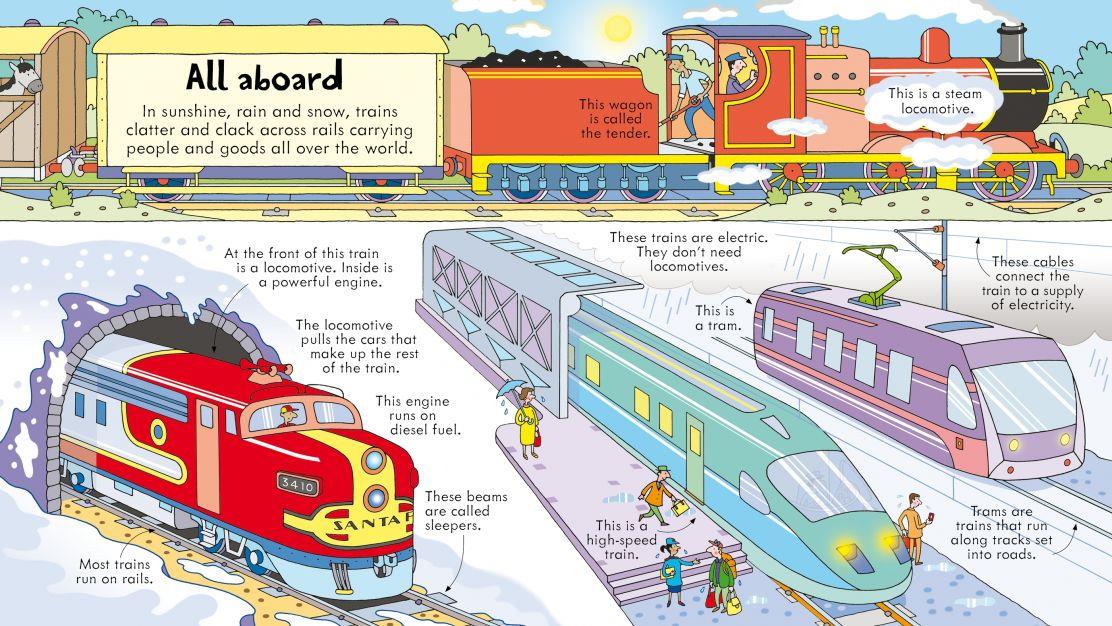 USB - Look Inside Trains