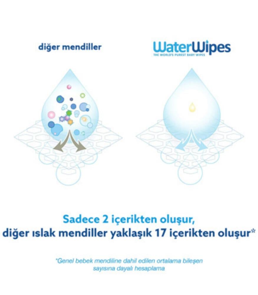 WaterWipes BIO Islak Mendil (12x60) 720 adet