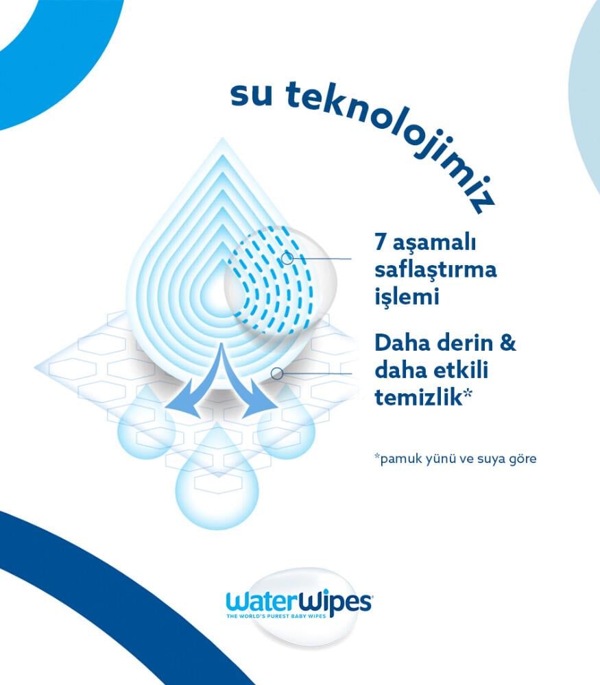 WaterWipes BIO Islak Mendil (4x60) 240 adet