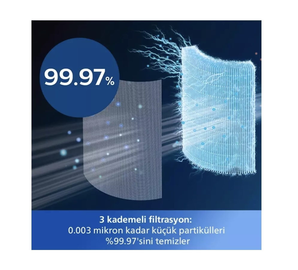 Philips AMF870/15 3in1 Hava Temizleyici Fan ve Isıtıcı