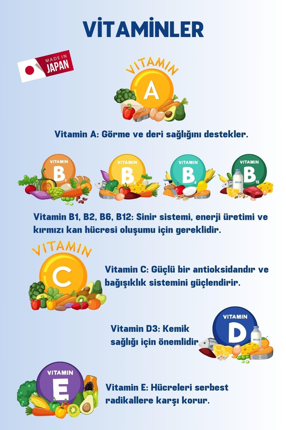 AIM30 MULTİVİTAMİN 8'Lİ AVANTAJLI PAKET