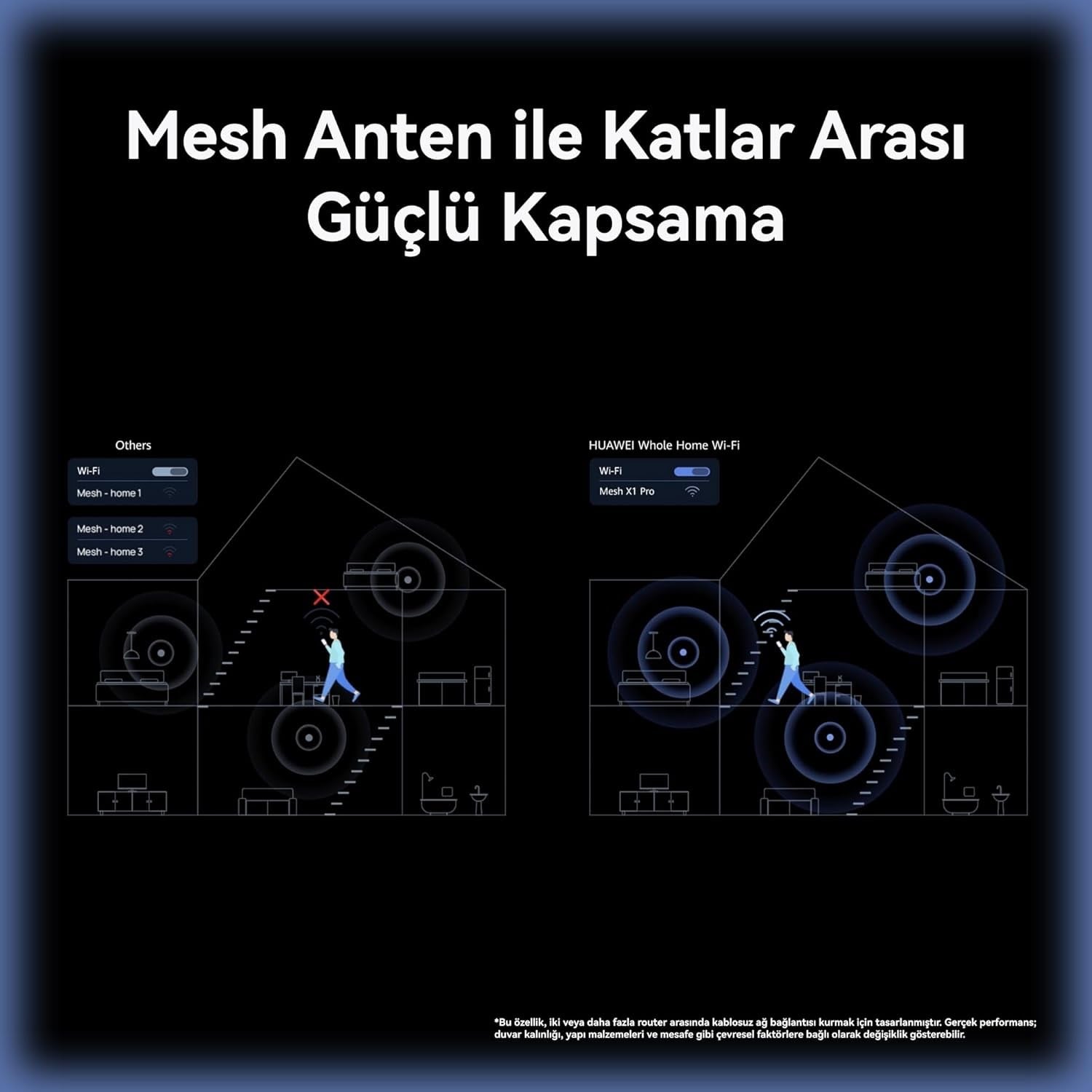 HUAWEI WiFi Mesh X1 Pro Router, 3.6 Gbps Çift Bant Wi-Fi 7