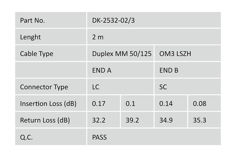 Digitus Fiber Optik Multimode Mavi (2m)