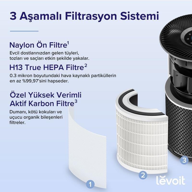 Levoit Core 400s Hava Temizleyici ve ekstra 400S yedek filtre