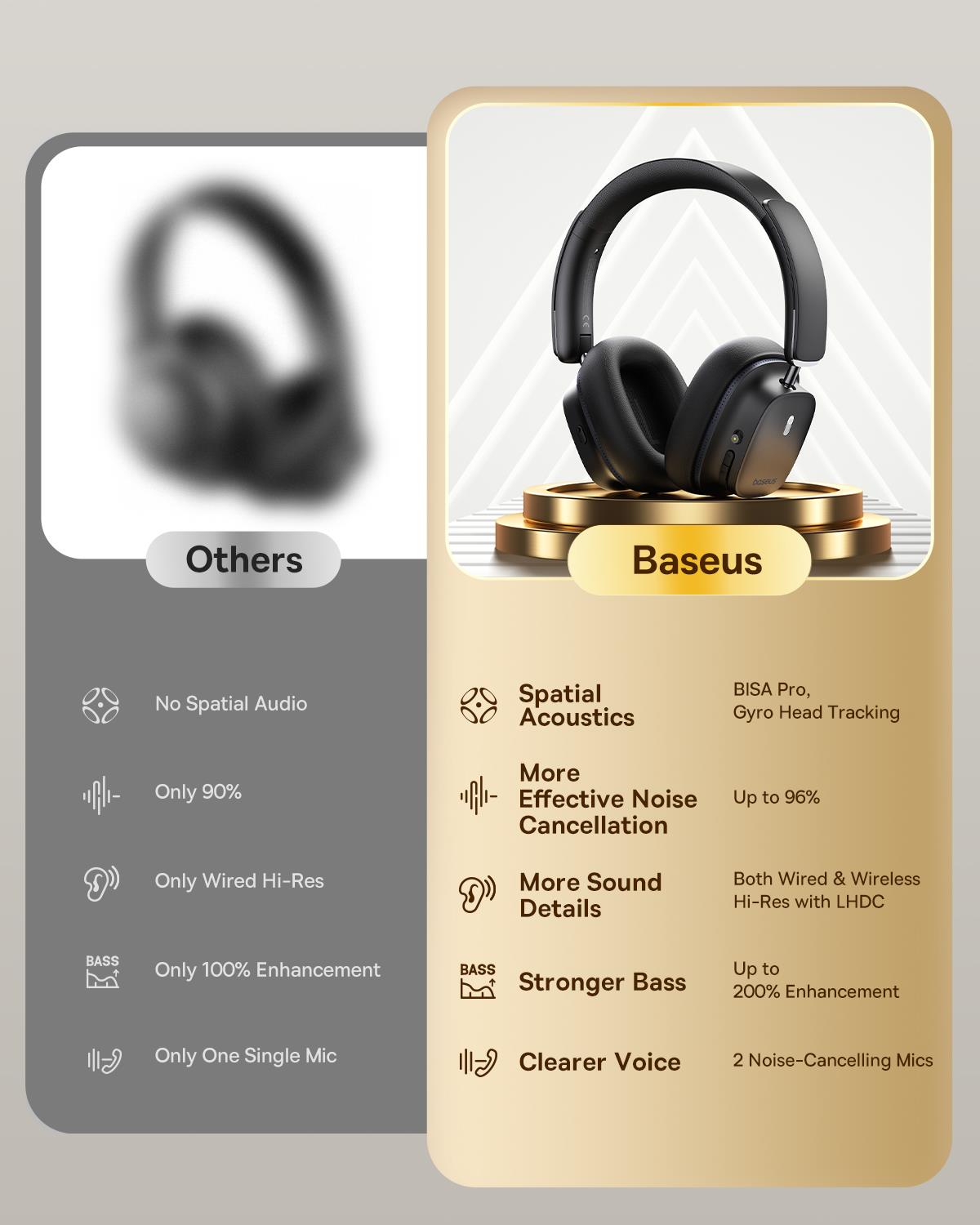 Baseus Bowie 30 Max ANC Kulaküstü Bluetooth Kulaklık, Siyah